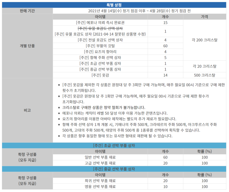  로스트아크 크리스탈 주간 특별 상점 추천/효율