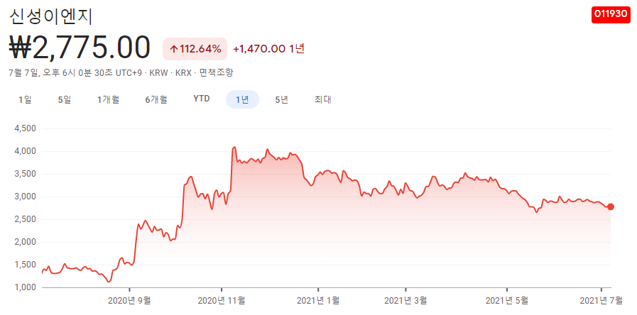 신재생-에너지-관련주