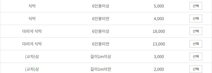 대형폐기물 스티커 신청방법