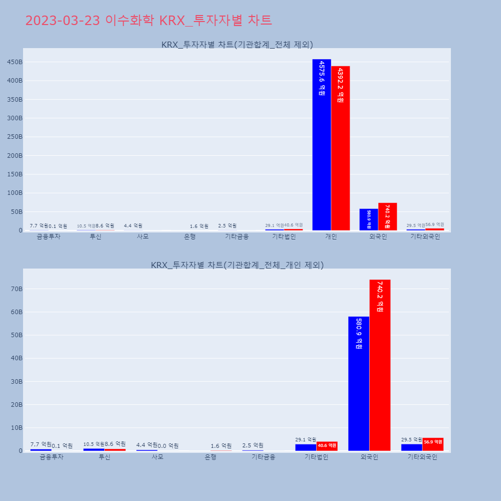 이수화학_KRX_투자자별_차트