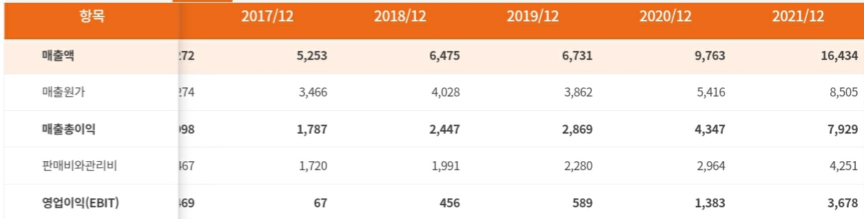  인텔(intel stock) 주식 분석, 정말 몰락하는 중인지 알아보자(1편)