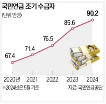 국민연금 관리공단 홈페이지 바로가기 연금포털_19