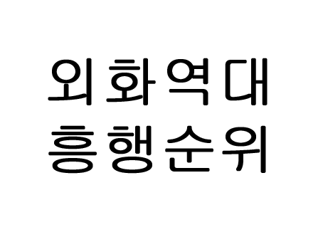  외국영화 역대흥행 순위 외화 순위 궁금하쥬?!