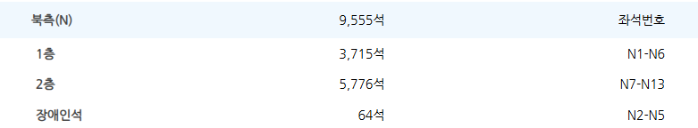 수원월드컵경기장 좌석배치도