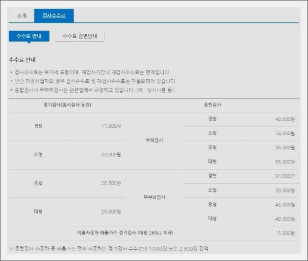 자동차 정기검사 장소 전국안내