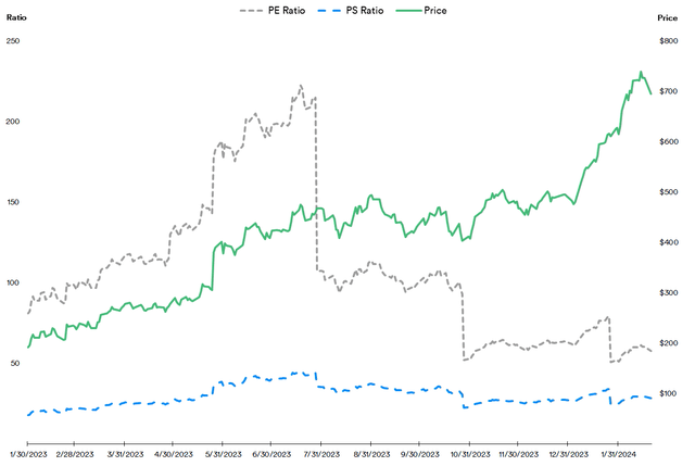 NASDAQ: NVDA