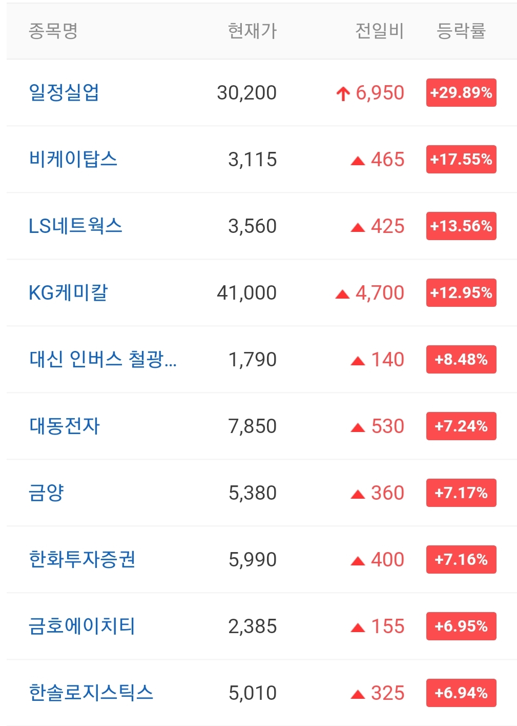  오늘의 상한가 종목 안내 20211102 / 일정실업 주가 전망 / 세종메디칼 주가 전망 / 진매트릭스 주가