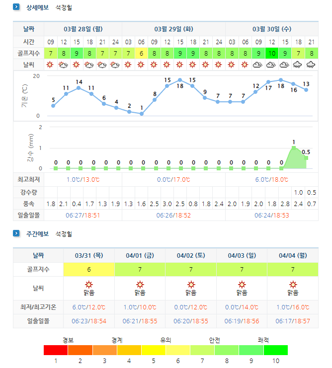 석정힐CC-날씨