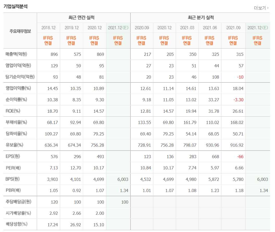 드론 관련주식 정리