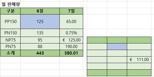 서식만 붙혀넣기