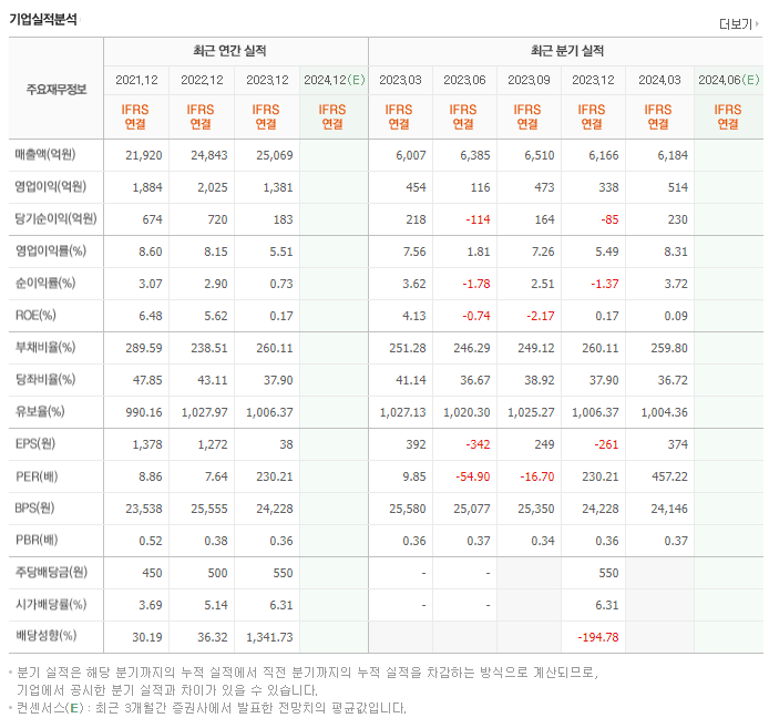 하이트진로홀딩스_실적