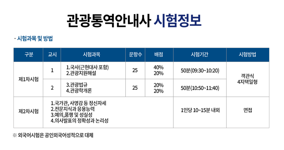 코리아관광 이미지