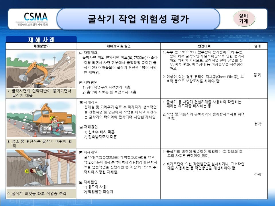  굴삭기 사용작업 위험성평가