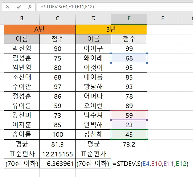 엑셀 표본집단 표준편차를 구하기 위해 STDEV.S 함수를 입력하는 모습