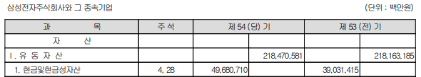  재무제표 공부하기 2편 재무상태표 보기