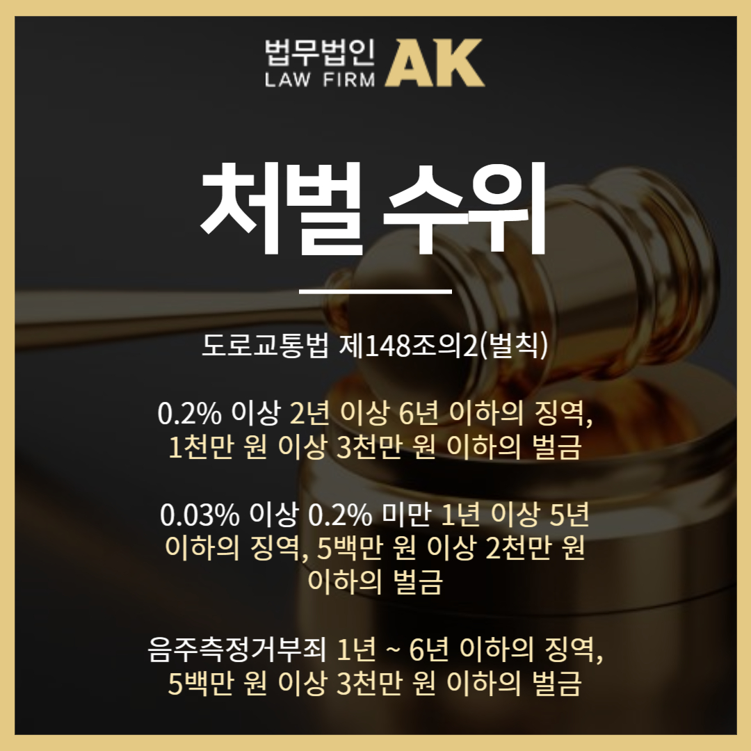 음주운전2회법정형