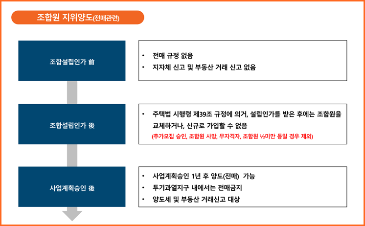 잠홍 이미지