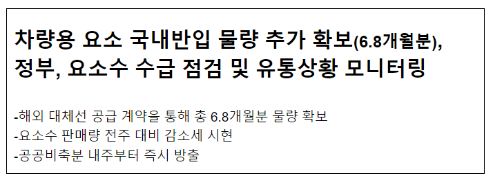  차량용 요소 국내반입 물량 추가 확보(6.8개월분), 정부, 요소수 수급 점검 및 유통상황 모니터링