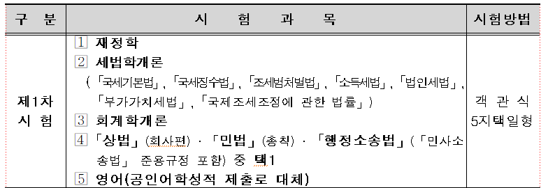  [직장인 수험생] 직장 다니느라 시간은 많이 없는데, 세무사 해보고 싶어요. 계획을 어떻게 짜야하죠? (완전 초보자용 1탄 - 회계원리 & 재무
