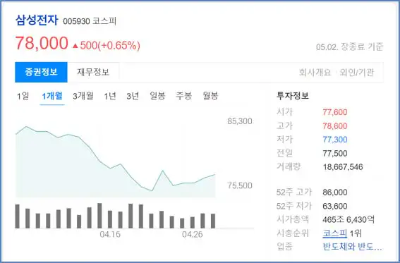 삼성전자-1개월차트