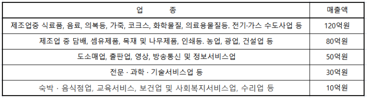 노란우산-공제-가입기준