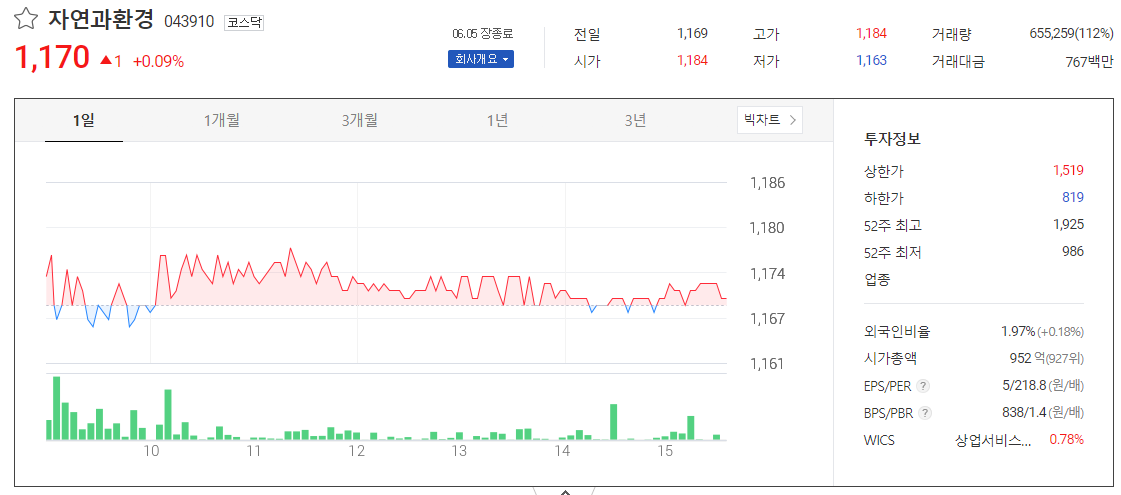 출처_다음증권_ 자연과환경 _종목홈페이지