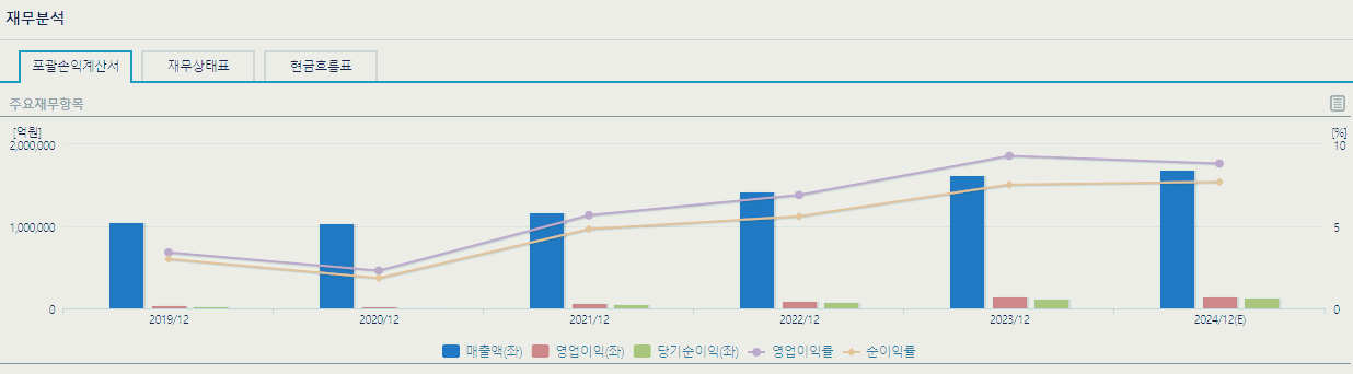 현대차 주가 전망 목표주가