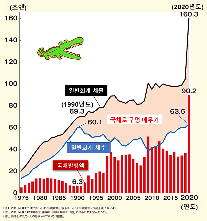  일본, 이대로는 "잃어버린 40년이 된다"(2/5) - 40년간 세계 최저 성장, '일본병'으로 4류국가 된다