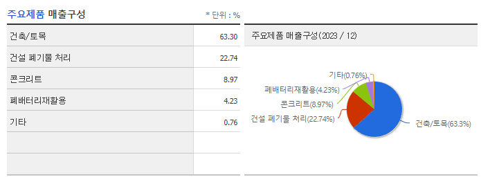 아이에스동서_주요제품