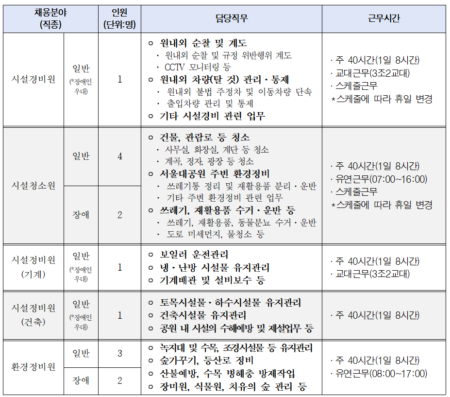  23년 2차 서울특별시(서울대공원) 공무직 채용시험 공고