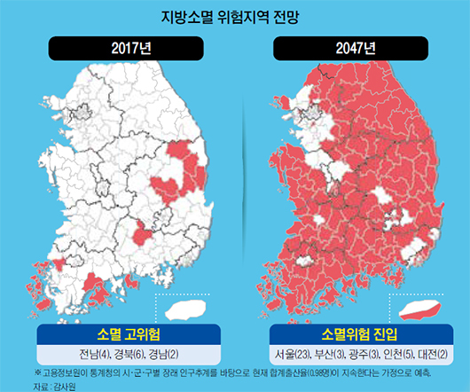 지방 소멸 자료