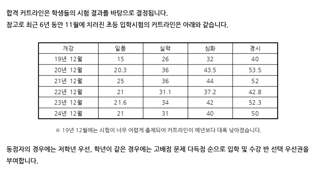 황소 수학 커트라인