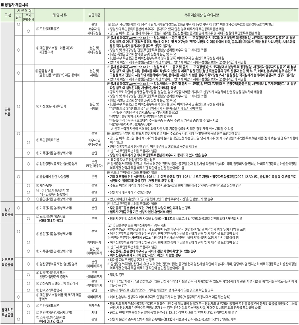 고덕강일3단지당첨발표-7