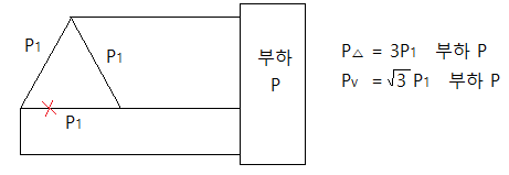  전기기사 실기 핵심 정리 - 변전설비