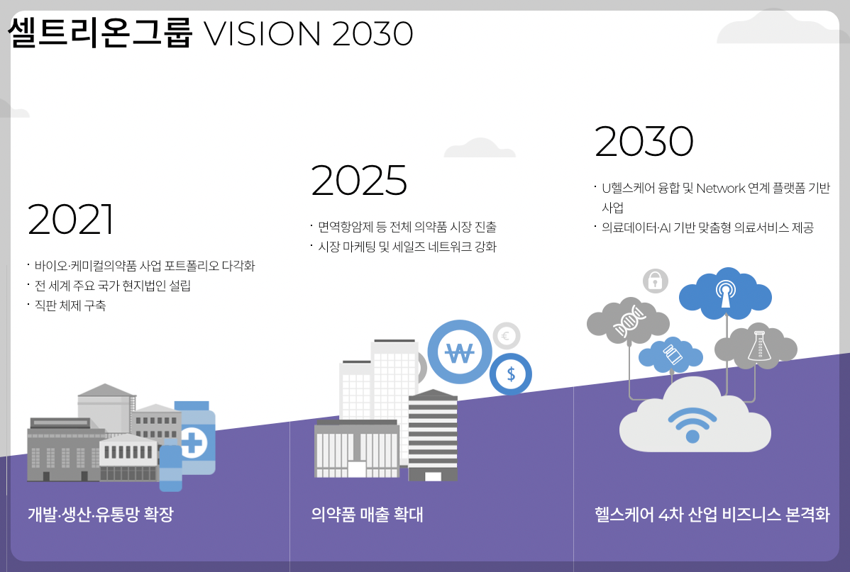 셀트리온