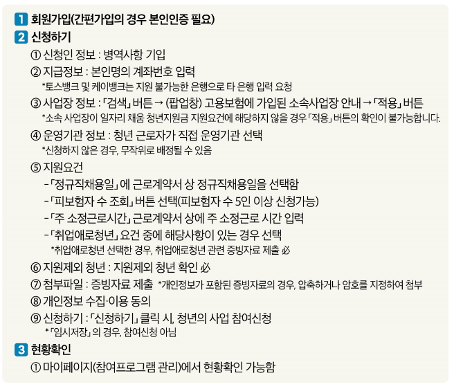 신청하는 방법 이미지