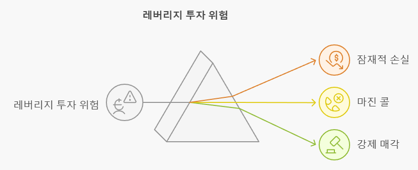 &lt;주의사항&gt; 이미지