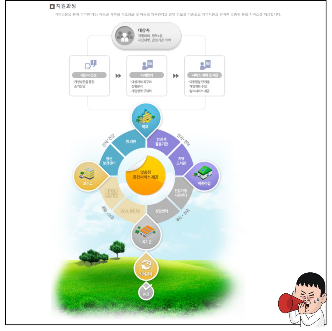 드림스타트신청방법설명