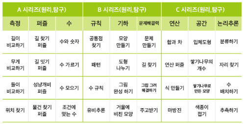 초등 수학 사고력 키우기 사고력 수학 문제집