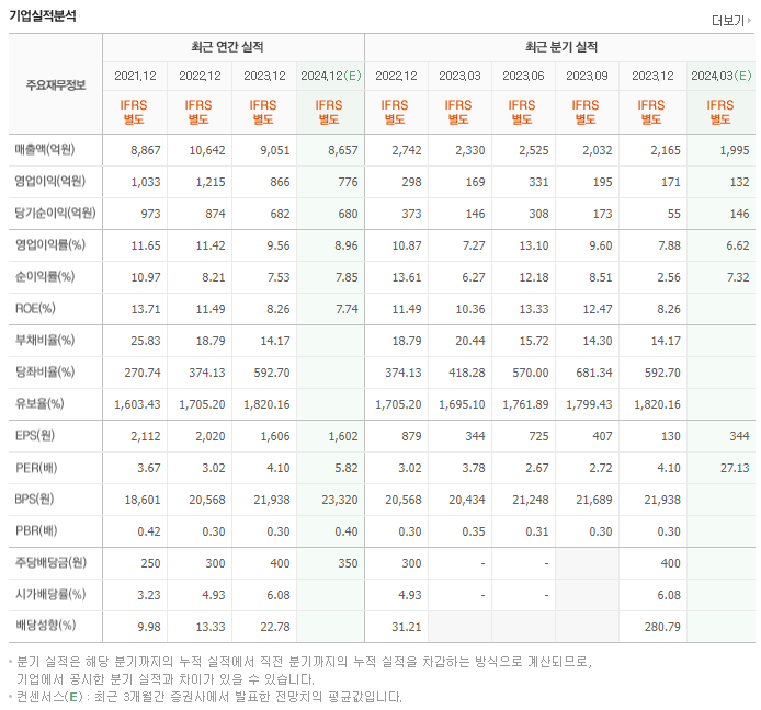 한국철강_실적