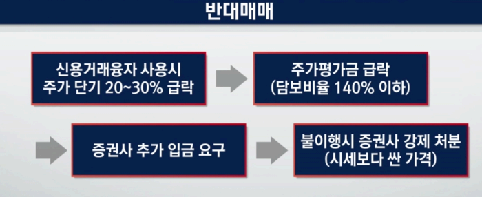  반대매매 뜻 이해하고 투자에 적용해 보기