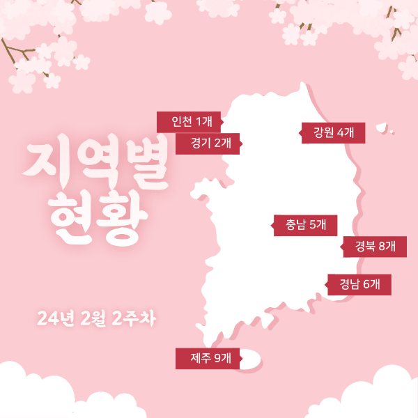 지역별 현황