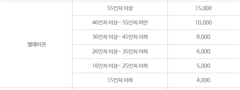 대전 대덕구 대형폐기물 스티커 인터넷 발급