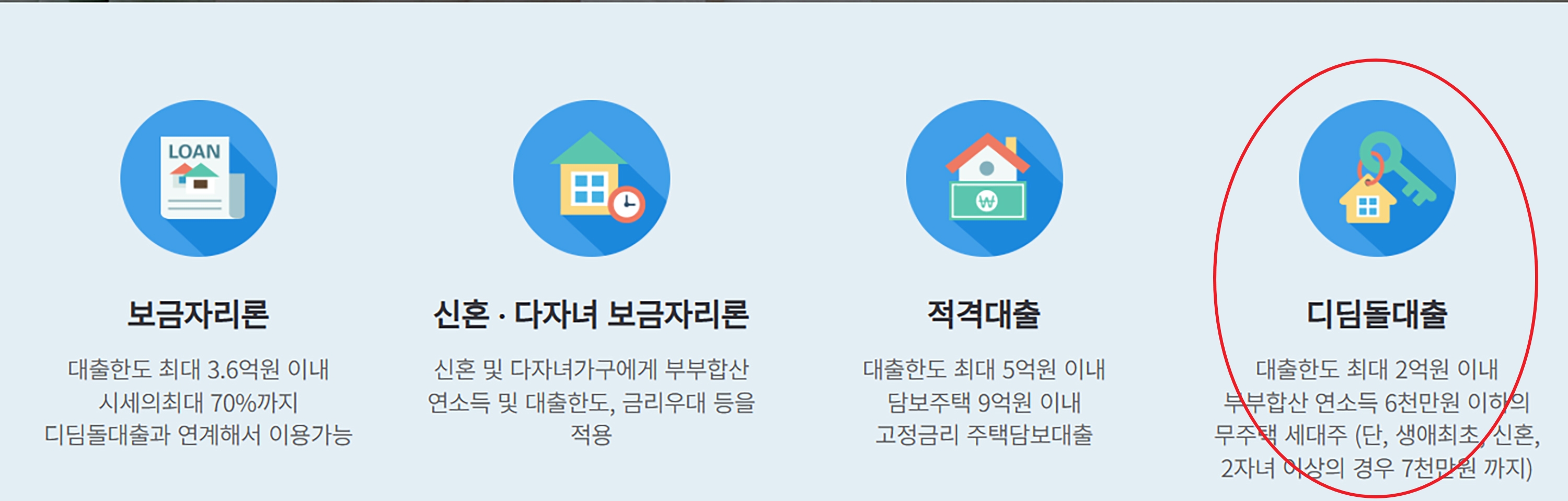 한국주택금융공사와 주택도시기금의 6