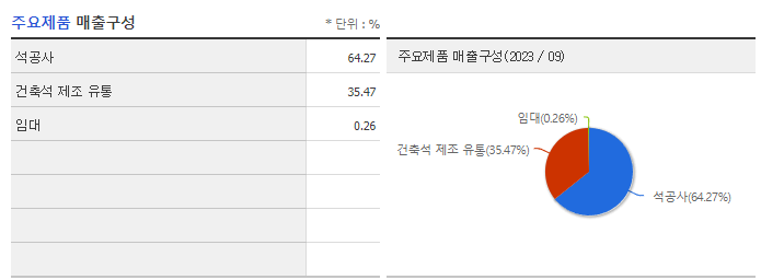 일신석재_주요제품