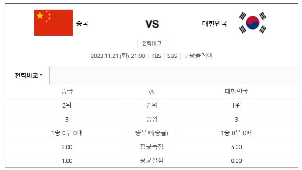 오늘 한국 중국전 KBS SBS MBC 생중계