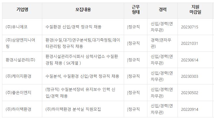 수질환경기사 인크루트 취업정보