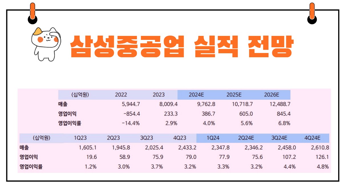 삼성중공업 실적 전망