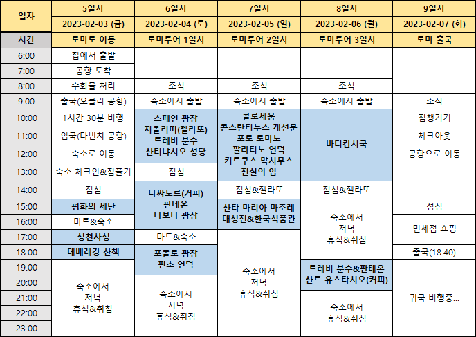 4박 5일 로마 여행 코스 - 실제 다녀온 여행 코스