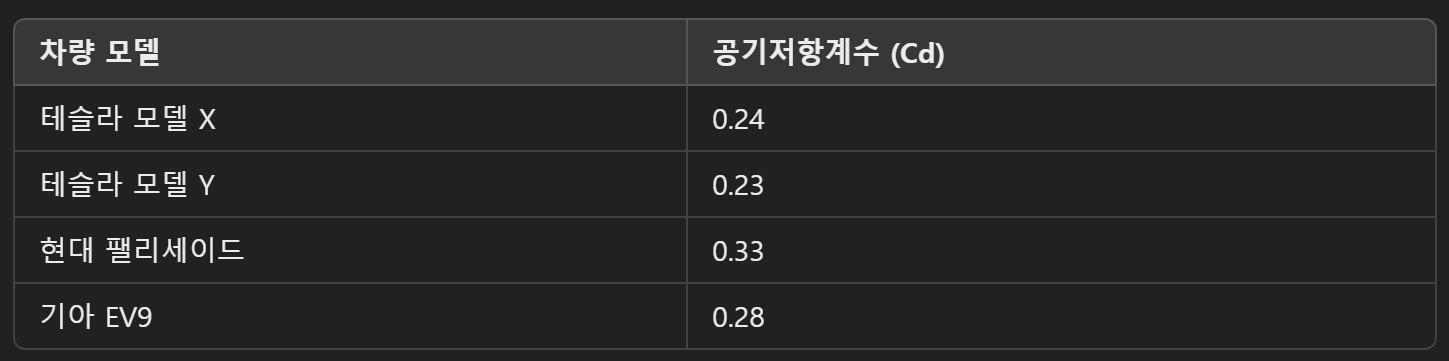 공기저항계수